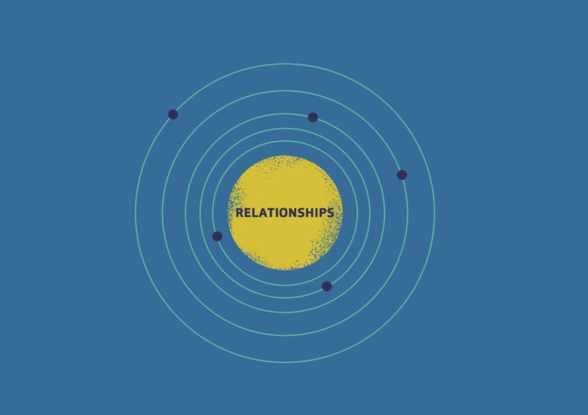 Relationships are at the centre of our universe image - blue and yellow